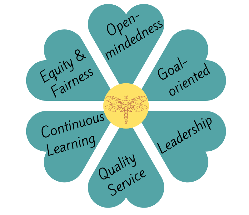 M Read Values graphic